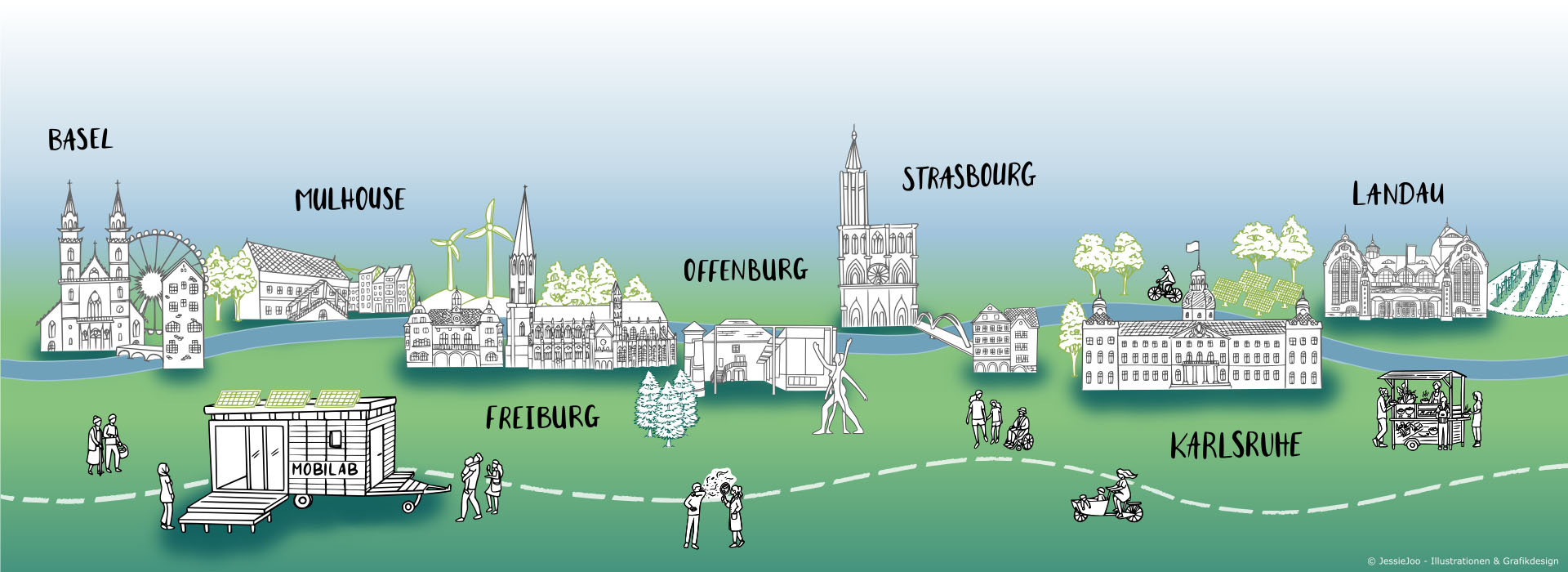 KIT MobiLab Roadshow 2025: Illustration typischer Städte und Landschaften entlang des Oberrheins von Basel bis Landau.